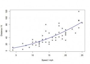 distance vs speed POL